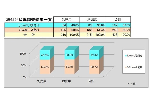 取付け状況調査結果