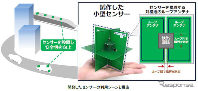 開発したセンサーの利用シーンと構造