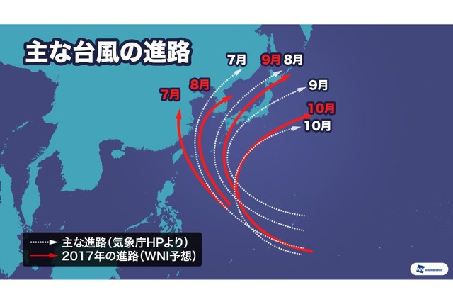 17年の台風ピークは9月の予想 9 10月は関東に接近の恐れ リセマム
