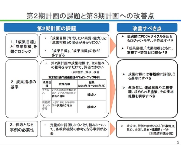 第2期計画の課題と第3期計画への改善点