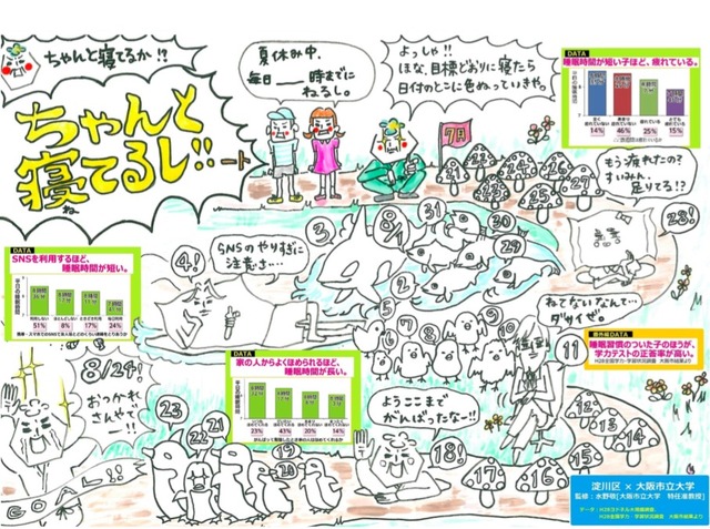 大阪市淀川区が推進する「ヨドネル～睡眠習慣改善の取組～」　2017年夏に公開された「ちゃんと寝てるしート」