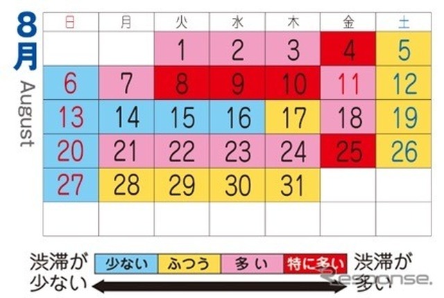 首都高8月の渋滞予想カレンダー
