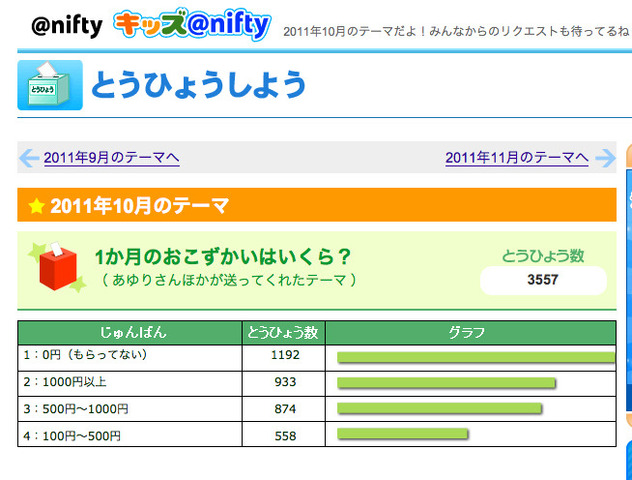 キッズ＠nifty