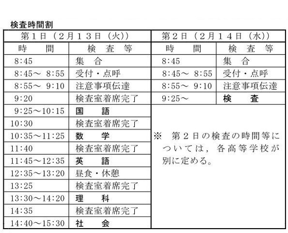 高校受験18 千葉県公立高入試 選抜実施要項を公表 リセマム