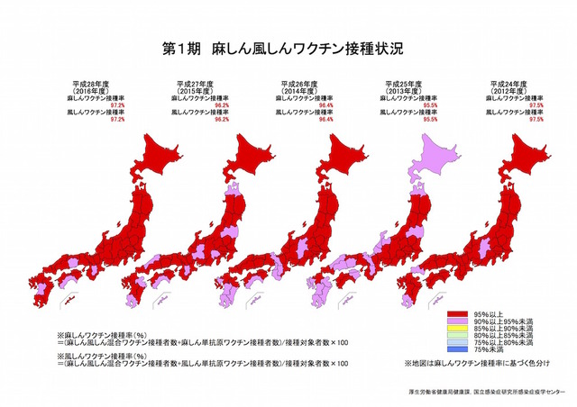 H28年度 麻しん風しん 予防接種率 東京は年長児90 8 も45位 リセマム