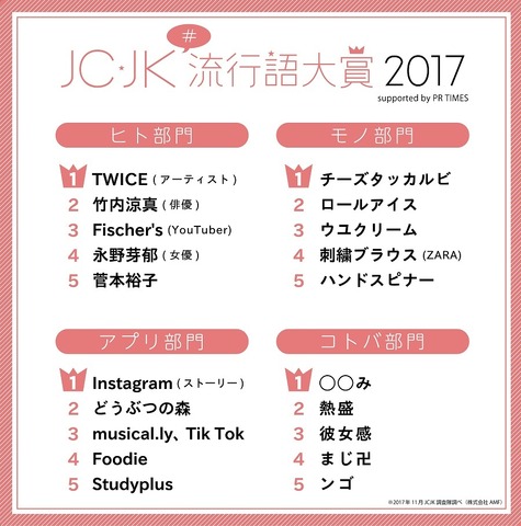 JCJK流行語大賞2017