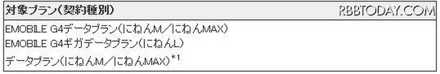 機種別応援キャンペーン　対象プラン