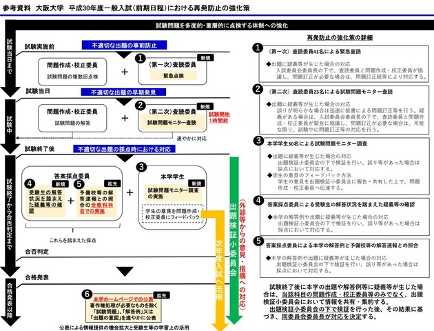 大阪大学「平成30年度一般入試における再発防止の強化策」