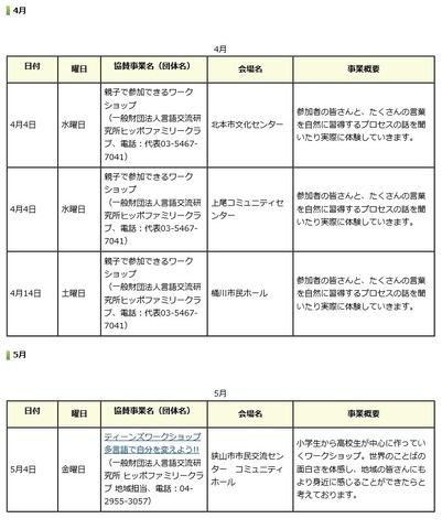 平成30年度埼玉まなびぃプロジェクト協賛事業一覧（4月～5月）