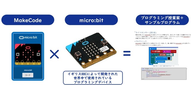 「MakeCode×micro:bit 100プロジェクト」 の仕組み