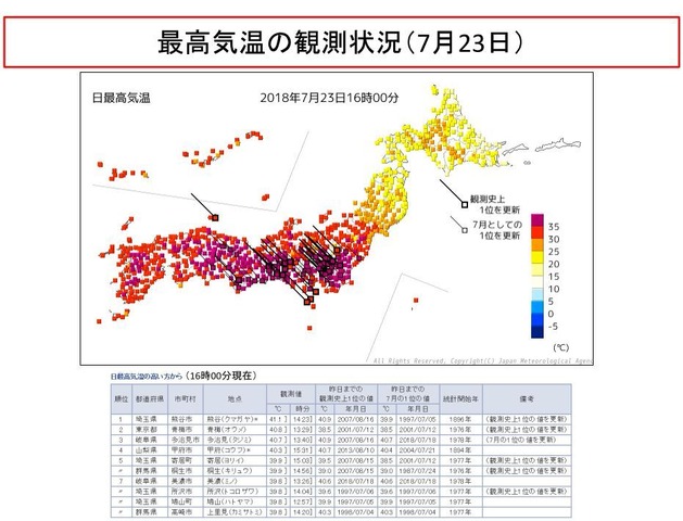 8月上旬にかけ猛暑まだ続く 埼玉県熊谷市で観測史上最高の41 1度 リセマム