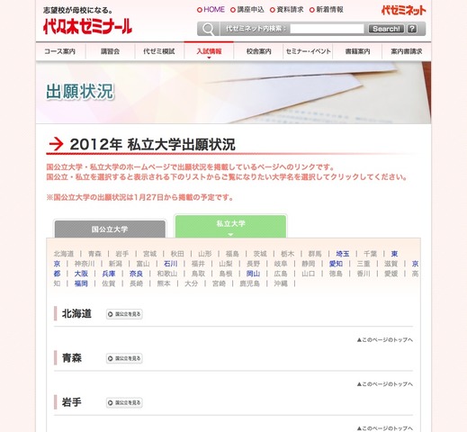 2012年私立大学出願状況