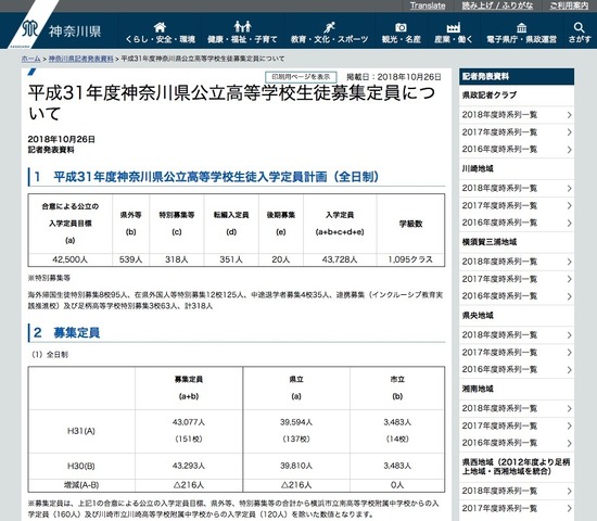 平成31年度（2019年度）神奈川県公立高等学校生徒募集定員について