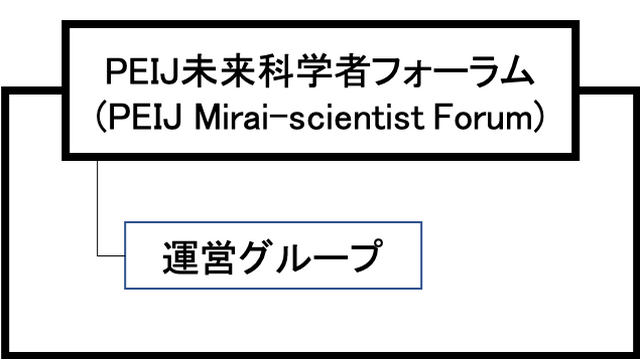 PEIJ未来科学者フォーラム