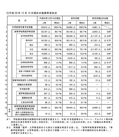 高校受験19 埼玉県進路希望状況調査 倍率 12 15現在 市立浦和2 50倍 リセマム