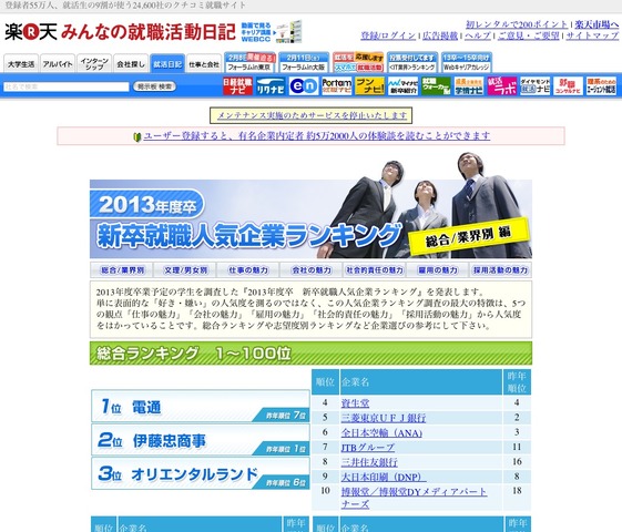 2013年度卒 新卒就職人気企業ランキング