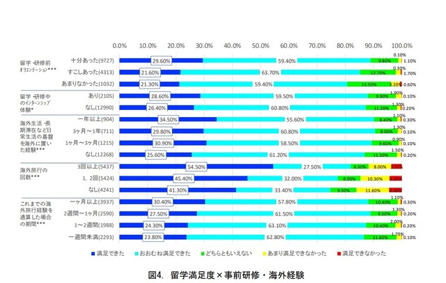 文科省 日本人の海外留学の効果測定に関する調査研究 成果報告書公開 リセマム