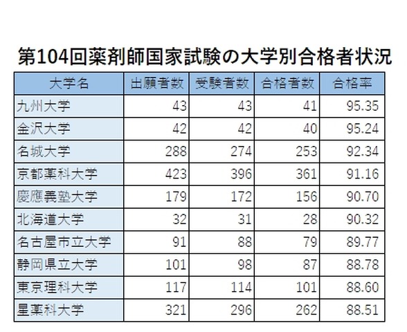 大学 合格 発表 名古屋 市立 名大（名古屋大学）の合格発表2022年の高校別合格者数ランキング
