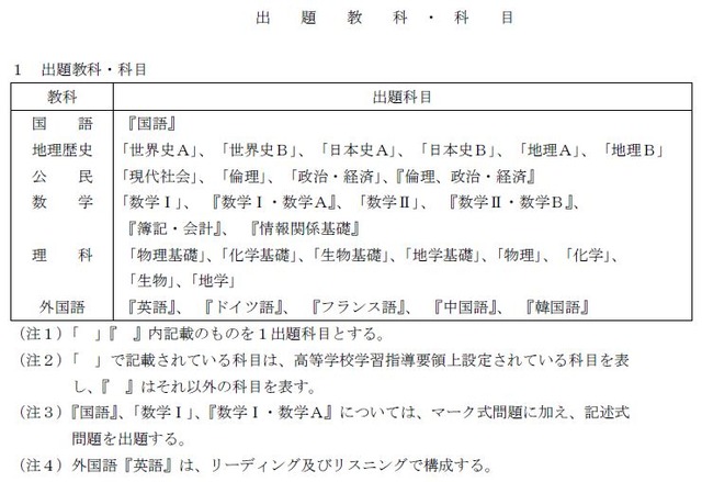 入学 日程 テスト 大学 共通 大学入学共通テストとは・共通テストの仕組み