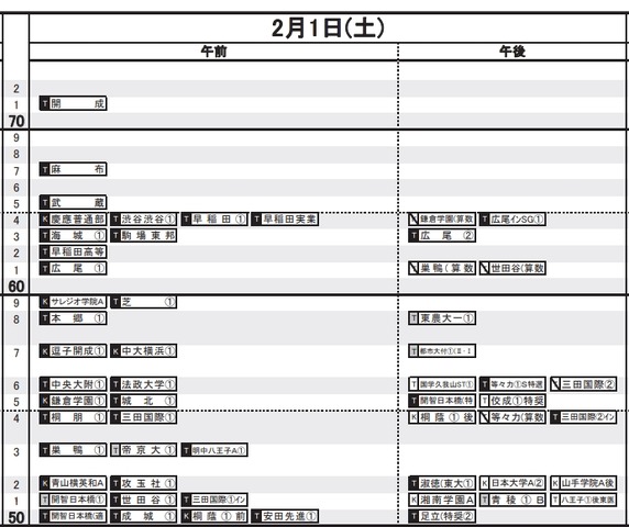 城 偏差 値 中学 海