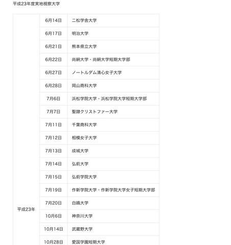 平成23年度実地視察大学