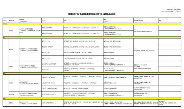 地域ICTクラブ普及推進事業「地域ICTクラブ」公開講座の日程（北海道～信越）