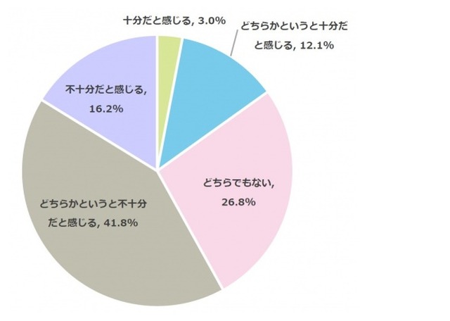 自宅の防災対策は不十分だと思う保護者は約6割 明光義塾調べ リセマム