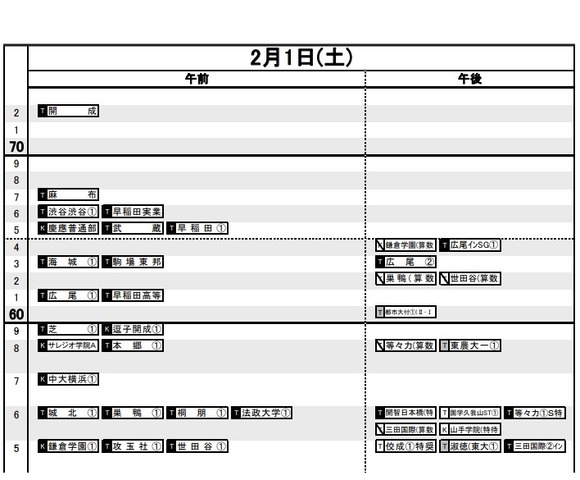 偏差 値 中学 私立