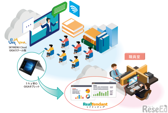 Windowsタブレット端末へのAIドリル教材の搭載イメージ