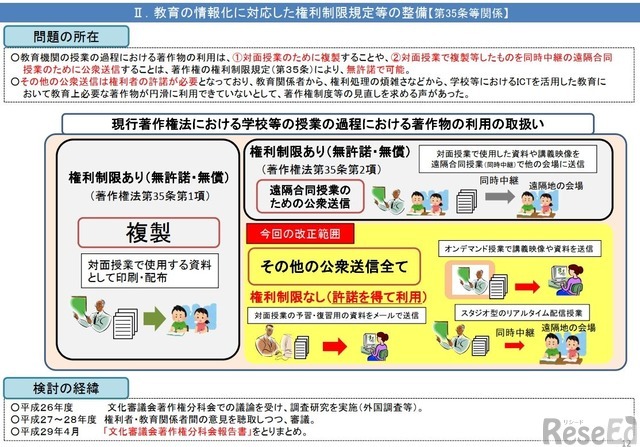 教育の情報化に対応した権利制限規定等の整備