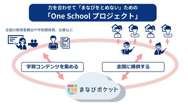 One Schoolプロジェクト