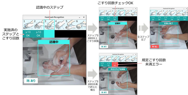 手洗い動作認識画面のイメージ