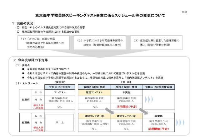 東京都中学校英語スピーキングテスト 入試活用は22年度以降に変更 リセマム
