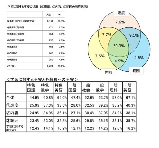 特色 選抜 2021 奈良 県 【高校受験2021】奈良県公立高の募集人員、県立で440人減