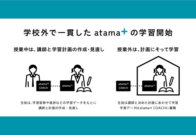 学校外で一貫した「atama＋」の学習開始