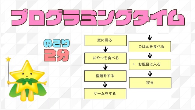 エンターテイメント性を追求した動画教材を開発