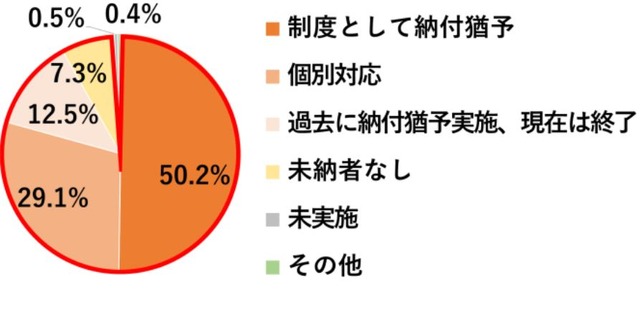 2020年度前期授業料の納付猶予