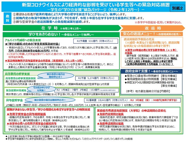 新型コロナウイルスにより経済的な影響を受けている学生等への緊急対応措置