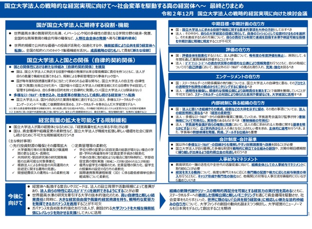 国立大学法人の戦略的な経営実現に向けて～社会変革を駆動する真の経営体へ～最終とりまとめ【概要】