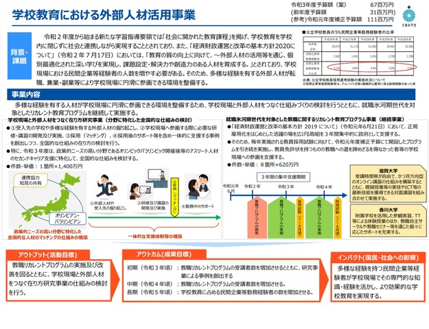 学校教育における外部人材活用事業