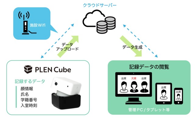 出欠管理版システム構成図