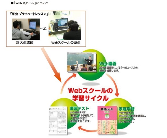 Webスクールについて