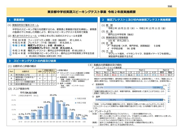 東京都中学校英語スピーキングテスト 語句単位で表現する正答率高く リセマム