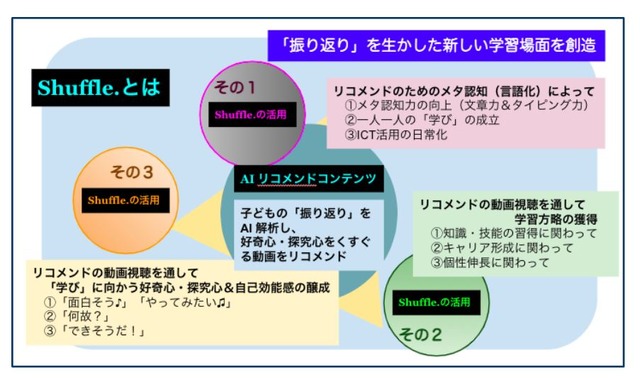 「Shuffle.」の概念（コンセプト）