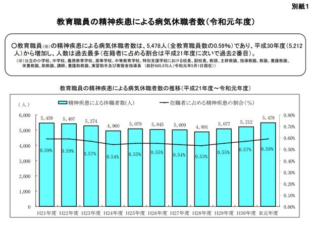 小児の二次性免疫不全症