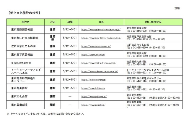 都立文化施設の状況