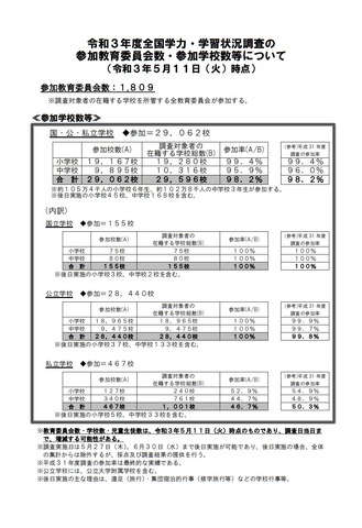 令和3年度全国学力・学習状況調査の参加教育委員会数・参加学校数等について