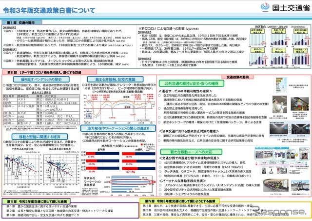 2021年度の交通政策白書の概要