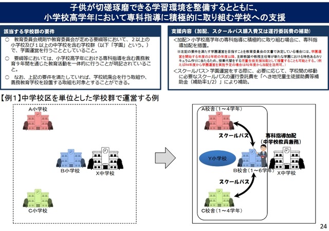 子供が切磋琢磨できる学習環境を整備するとともに、小学校高学年において専科指導に積極的に取り組む学校への支援