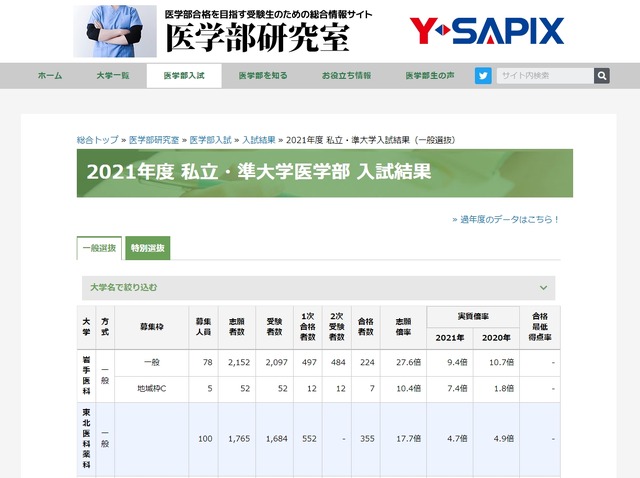 2021年度 私立・準大学入試結果